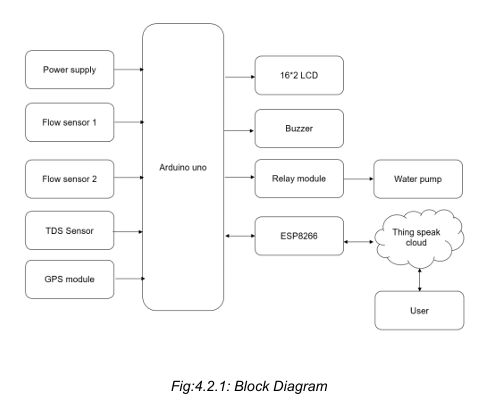 Block Diagram