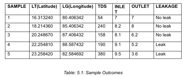 Data Analysis Results